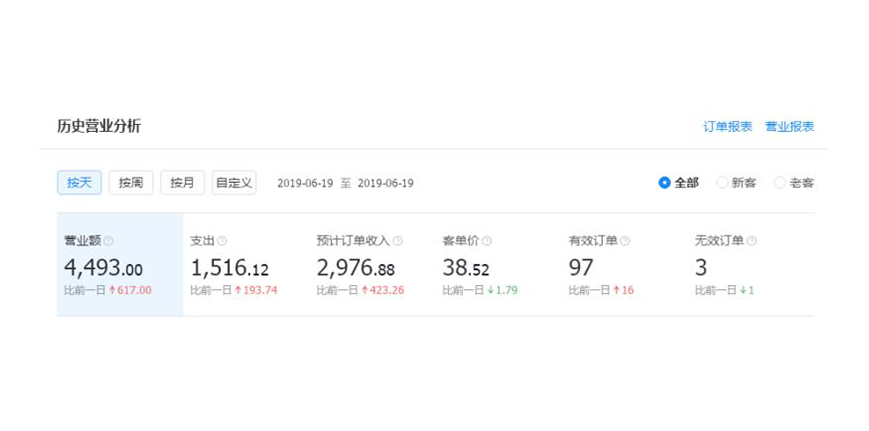 饿了么外卖成天都想吃