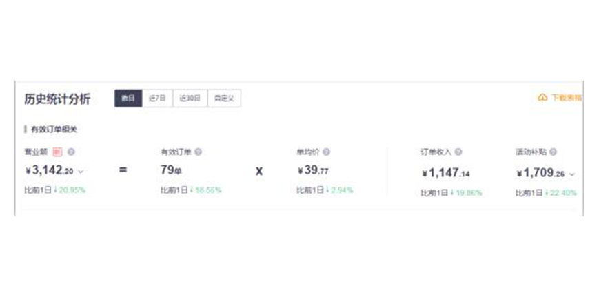 美团外卖BUY家小碗菜