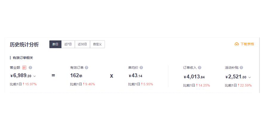 美团外卖尚好桐坑牛肉粿条